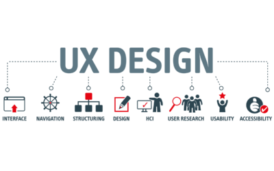 User Experience & UX Design