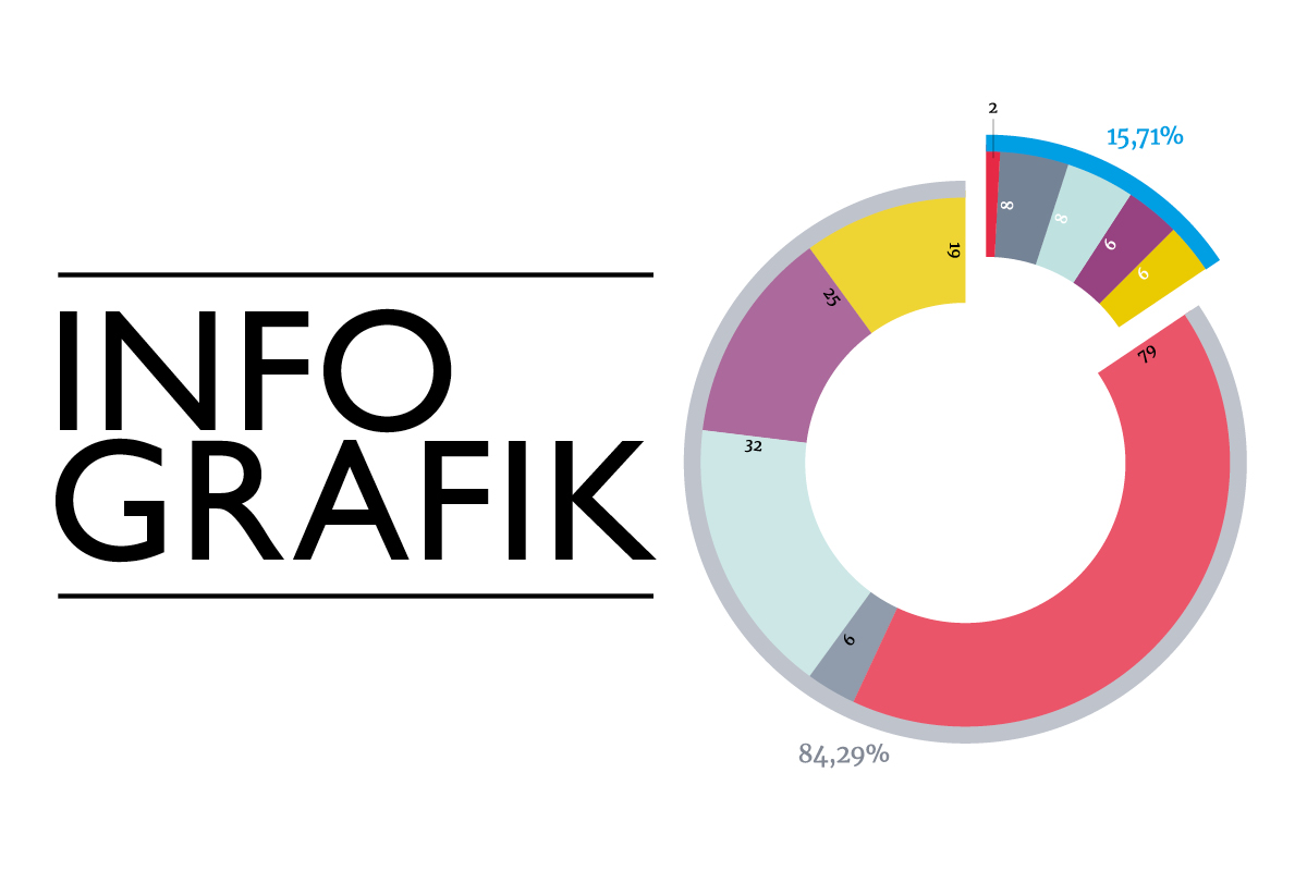 Graphic Design Diagrams Infographics IService Medien Werbeagentur